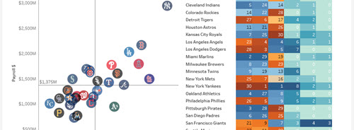 Baseball data analysis chart 